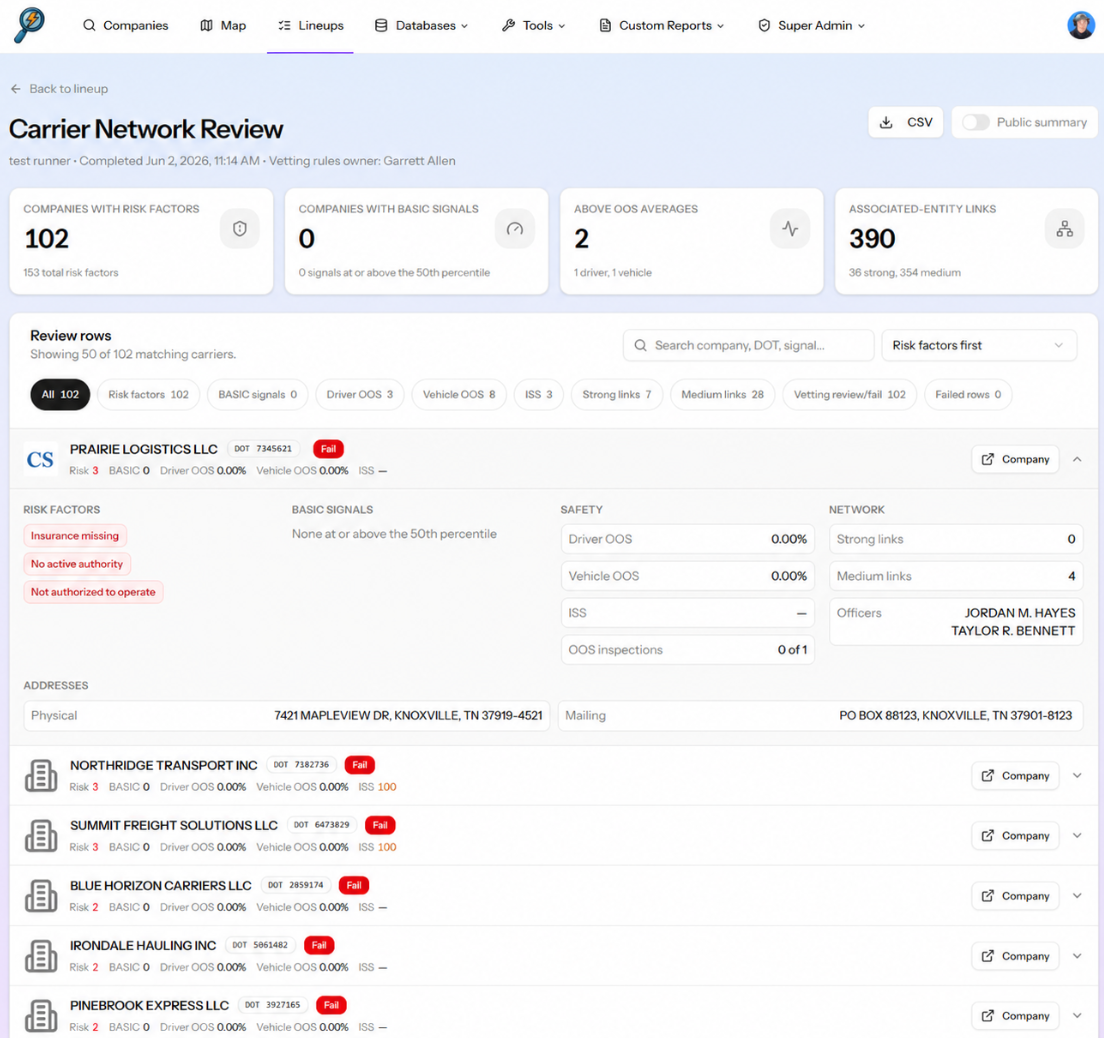 Carrier network automatic review dashboard