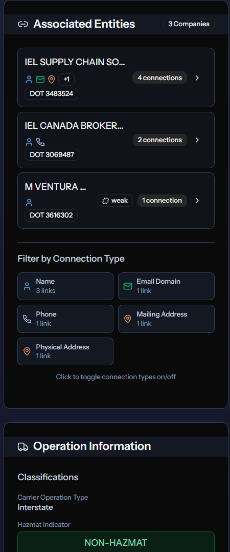 Associations Section