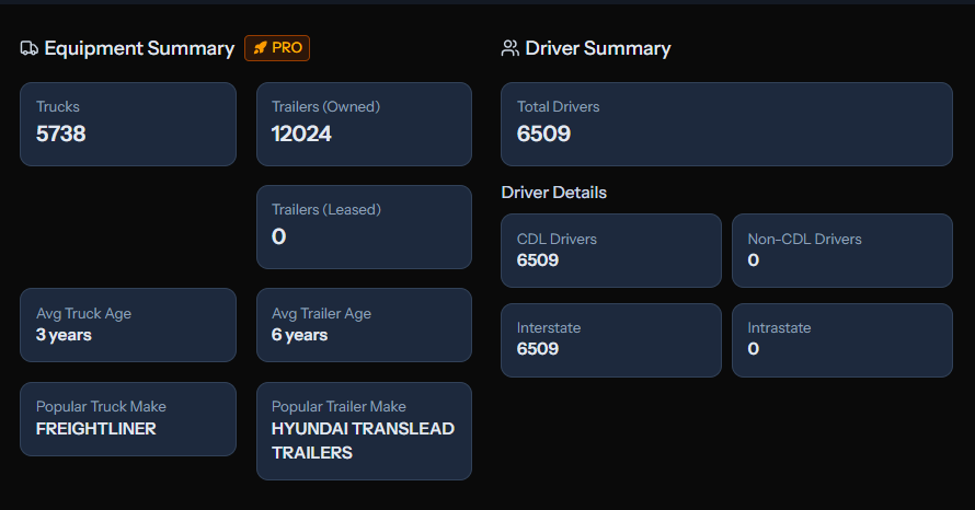 Equipment summary improvements