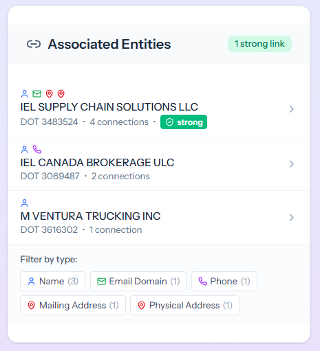 Enhanced Association Analysis