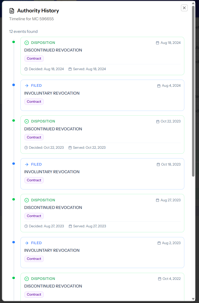 Authority History Tracking