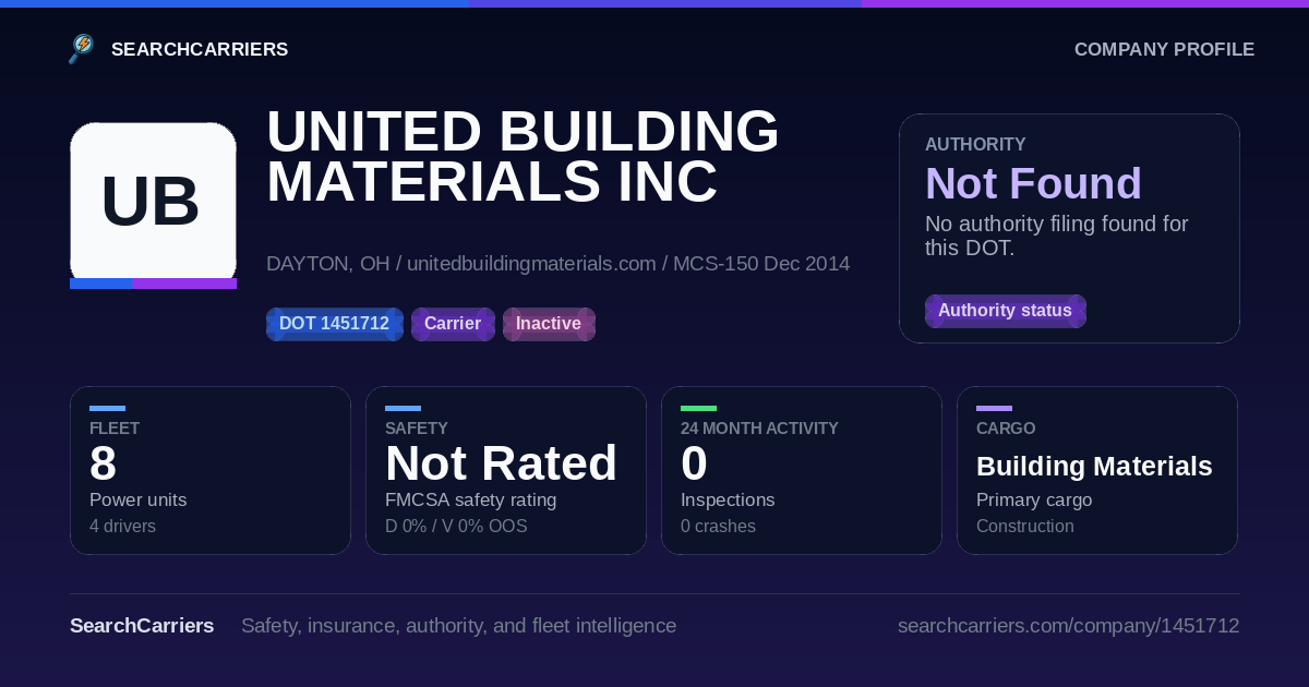 UNITED BUILDING MATERIALS INC (DOT 1451712) - SearchCarriers