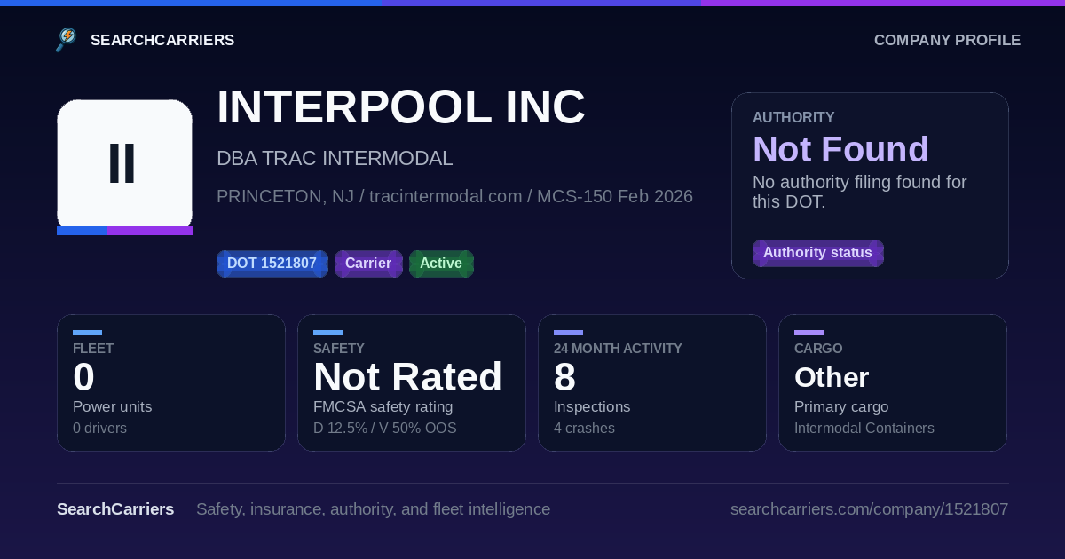 INTERPOOL INC (DOT 1521807) - SearchCarriers