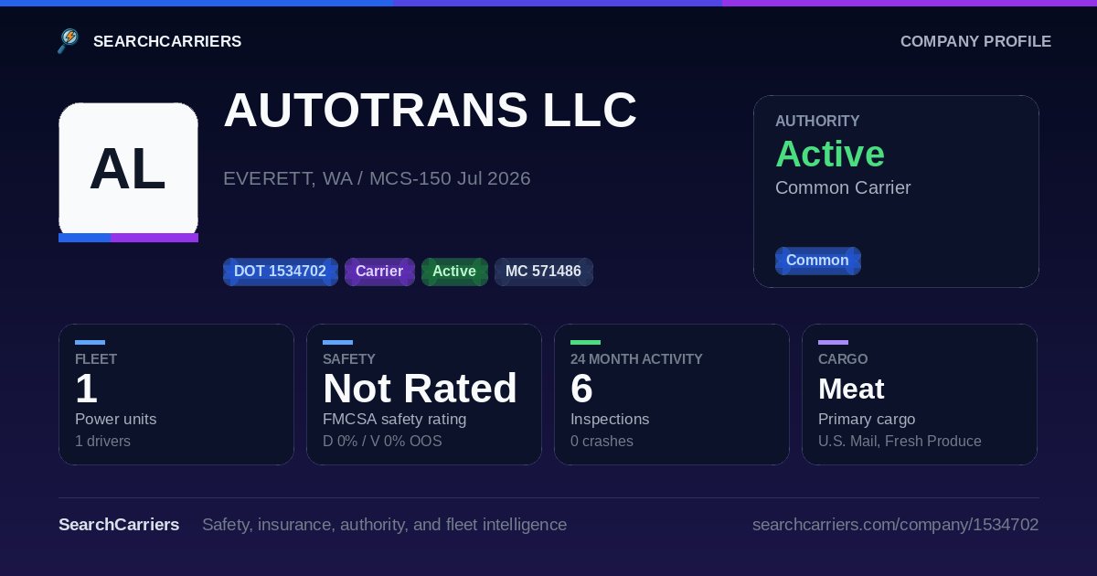 AUTOTRANS LLC (DOT 1534702) - SearchCarriers