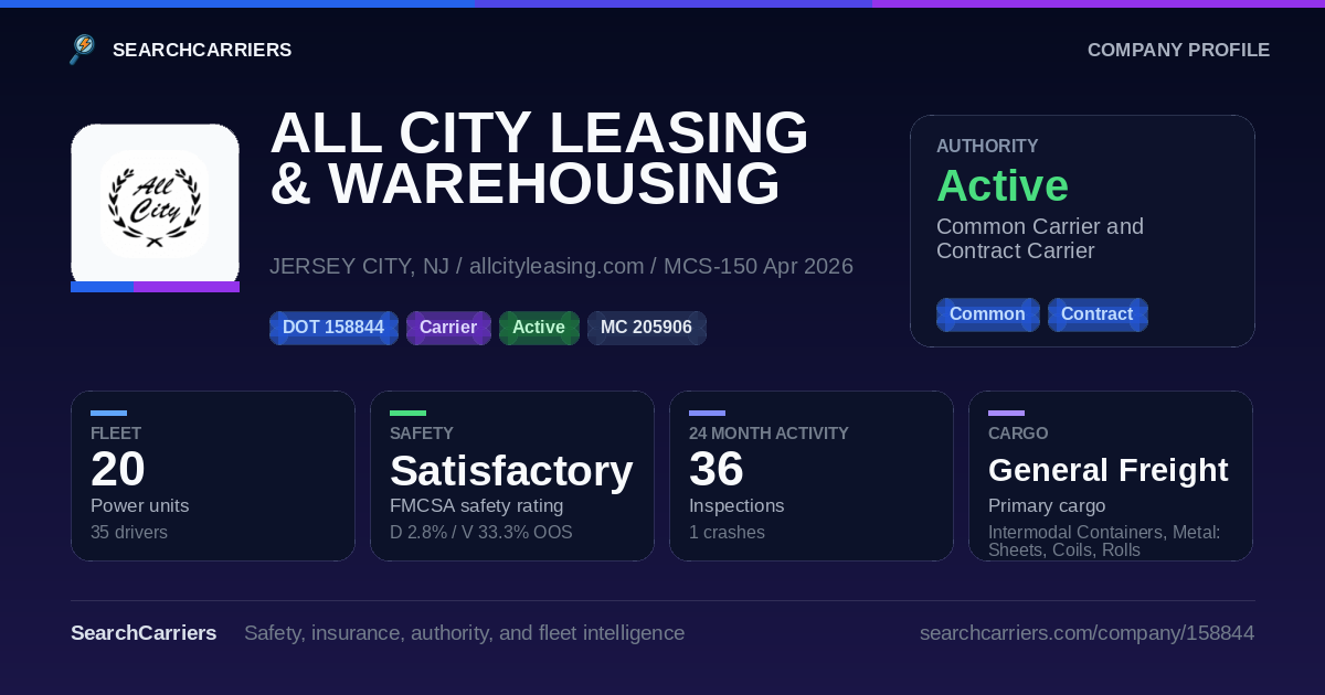 ALL CITY LEASING & WAREHOUSING INC (DOT 158844) - SearchCarriers