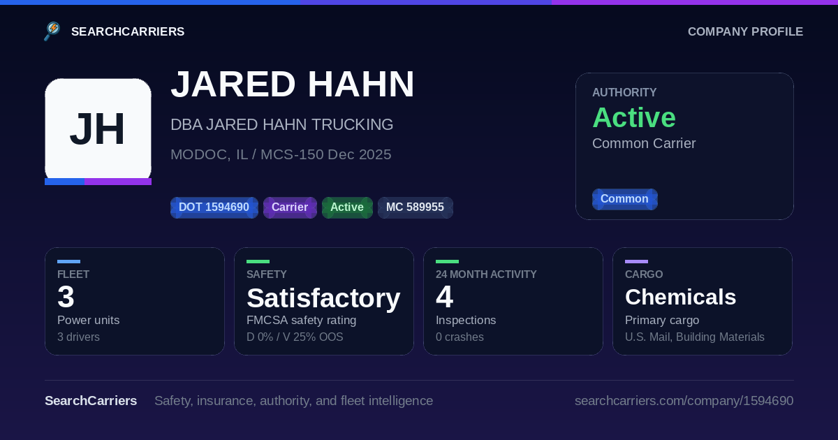 JARED HAHN (DOT 1594690) - SearchCarriers