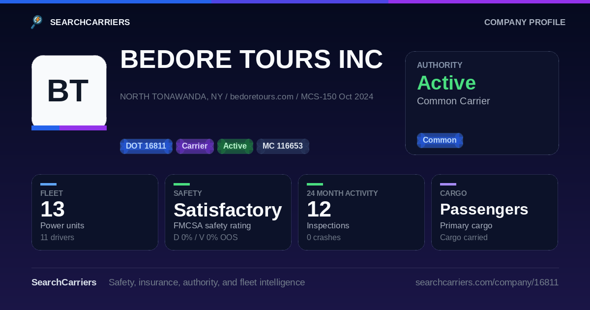 BEDORE TOURS INC (DOT 16811) - SearchCarriers