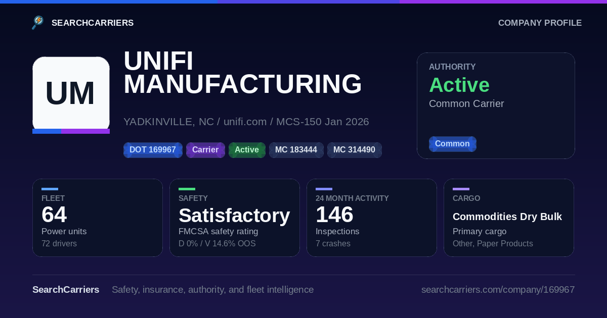 UNIFI MANUFACTURING INC (DOT 169967) - SearchCarriers