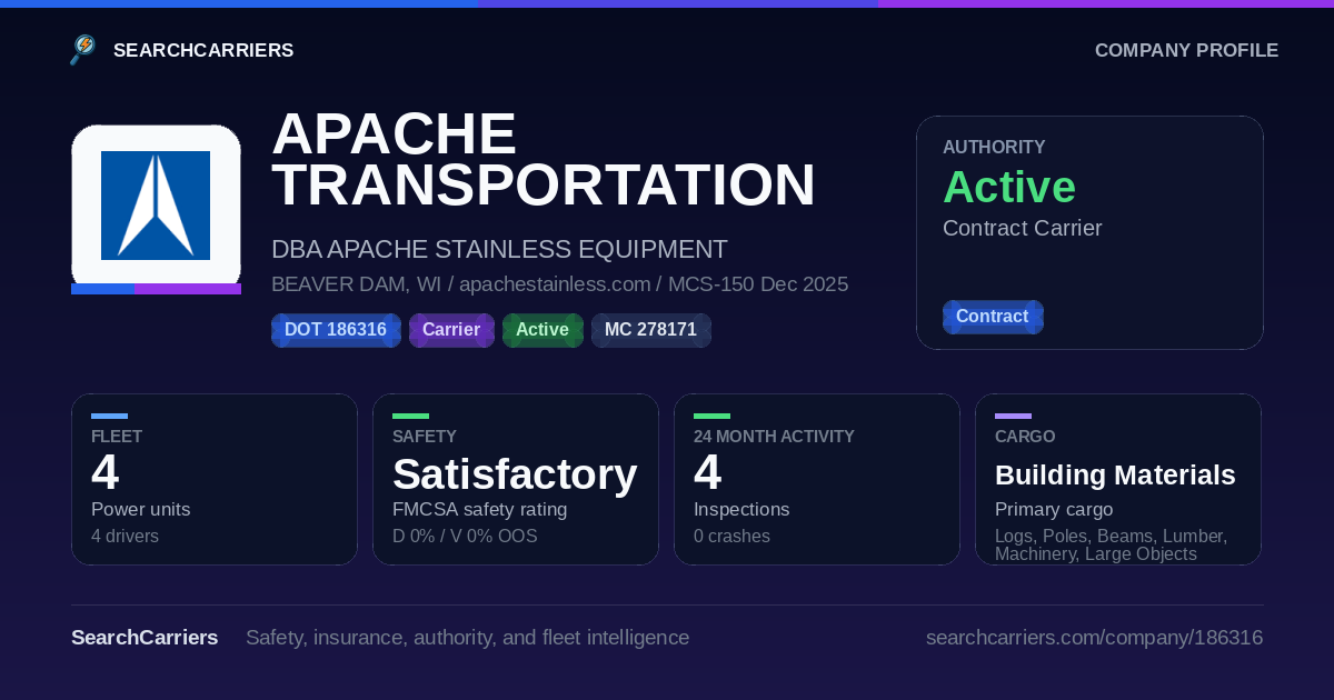 APACHE TRANSPORTATION LLC (DOT 186316) - SearchCarriers