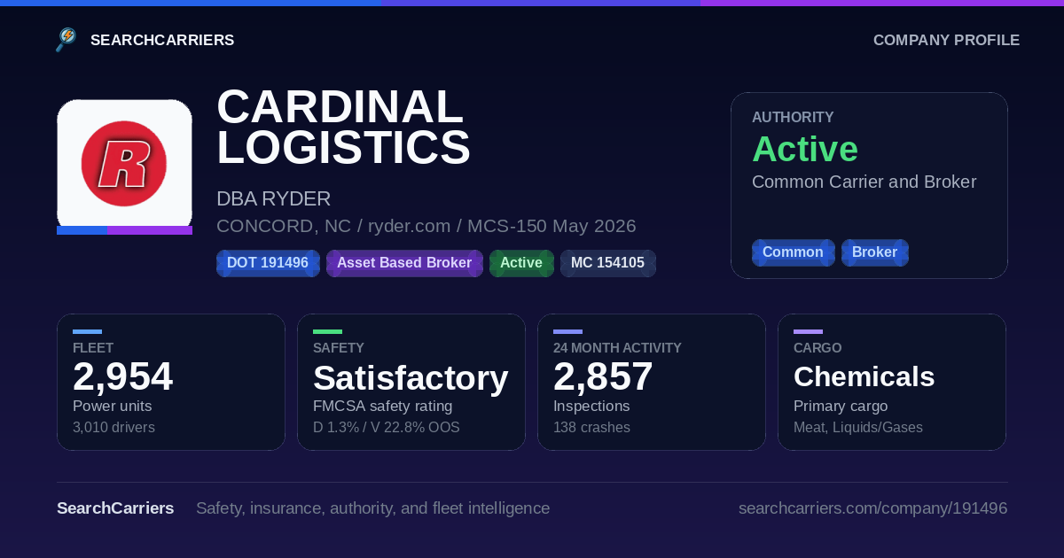 CARDINAL LOGISTICS MANAGEMENT CORPORATION (DOT 191496) - SearchCarriers