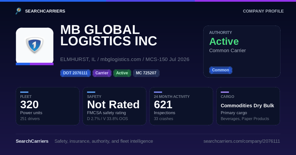 MB GLOBAL LOGISTICS INC (DOT 2076111) - SearchCarriers