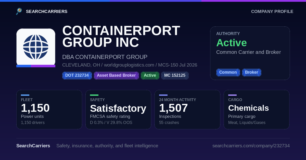 CONTAINERPORT GROUP INC (DOT 232734) - SearchCarriers