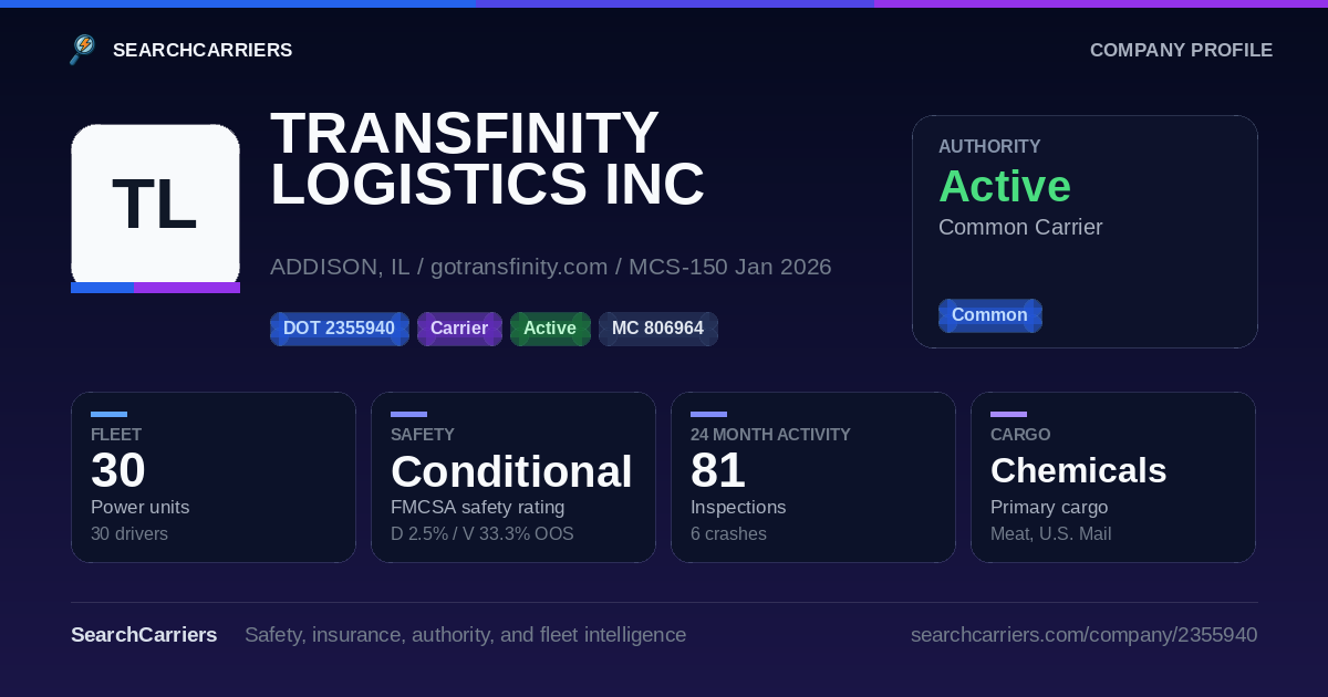 TRANSFINITY LOGISTICS INC (DOT 2355940) - SearchCarriers