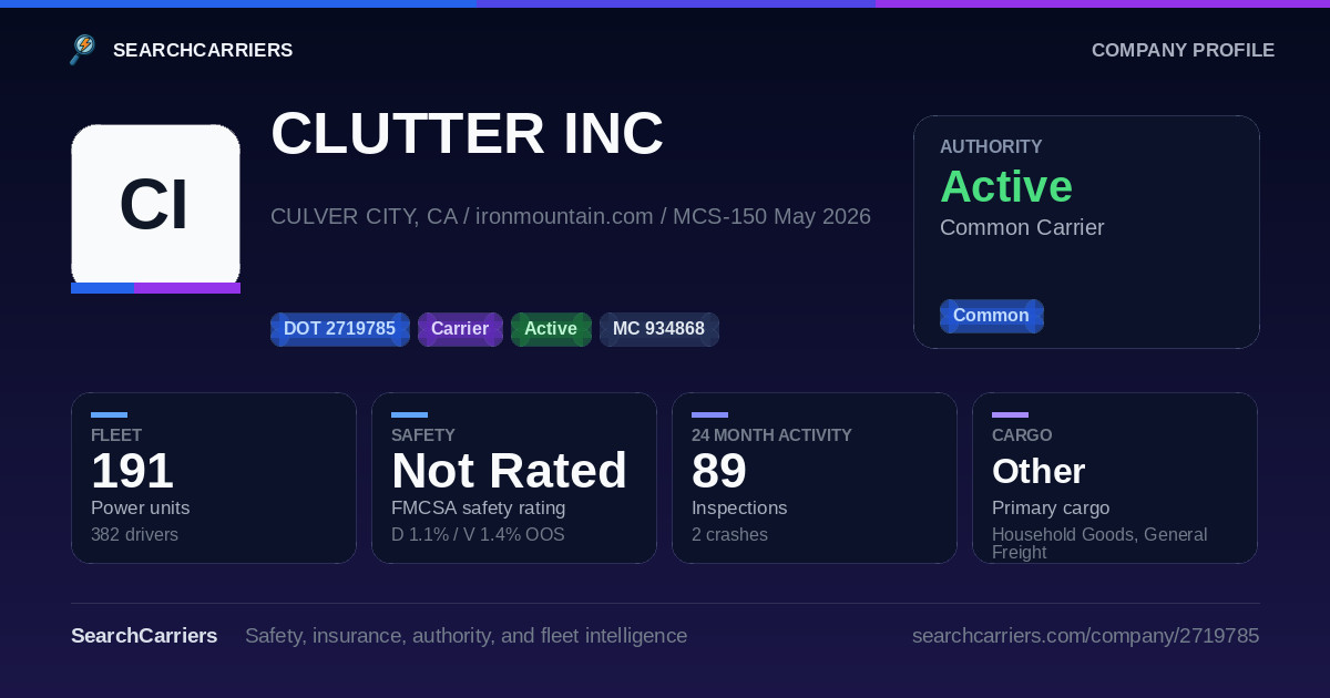 CLUTTER INC (DOT 2719785) - SearchCarriers