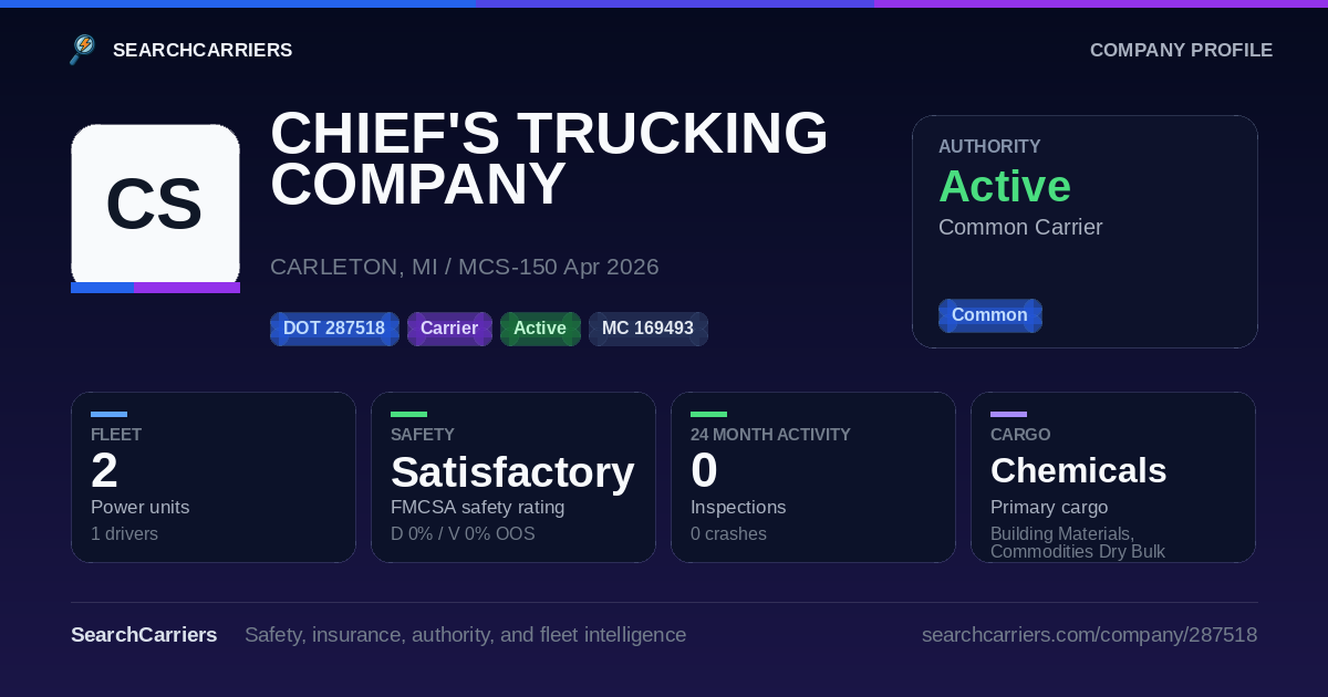 CHIEF'S TRUCKING CO (DOT 287518) - SearchCarriers