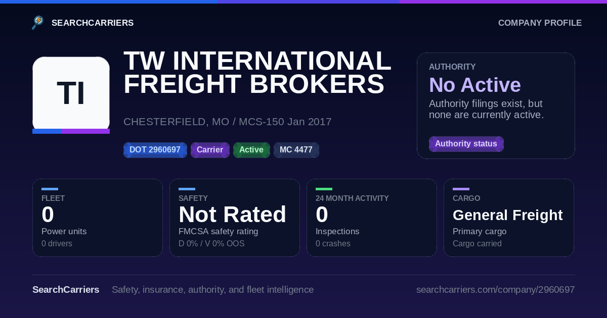 TW INTERNATIONAL FREIGHT BROKERS LLC (DOT 2960697) - SearchCarriers