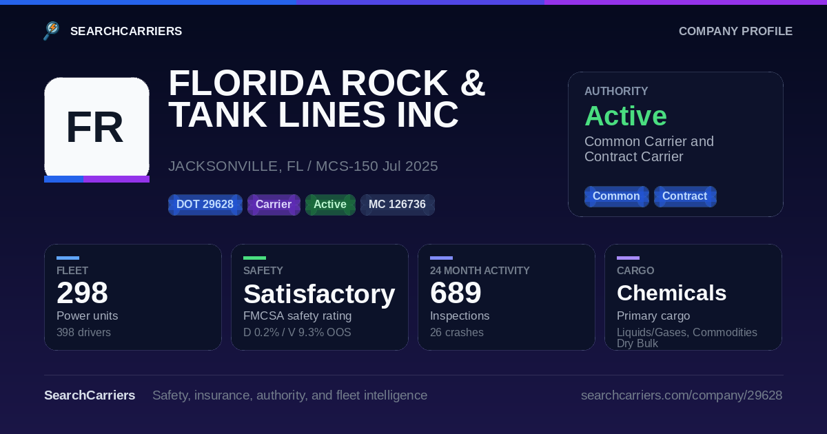 FLORIDA ROCK & TANK LINES INC (DOT 29628) - SearchCarriers