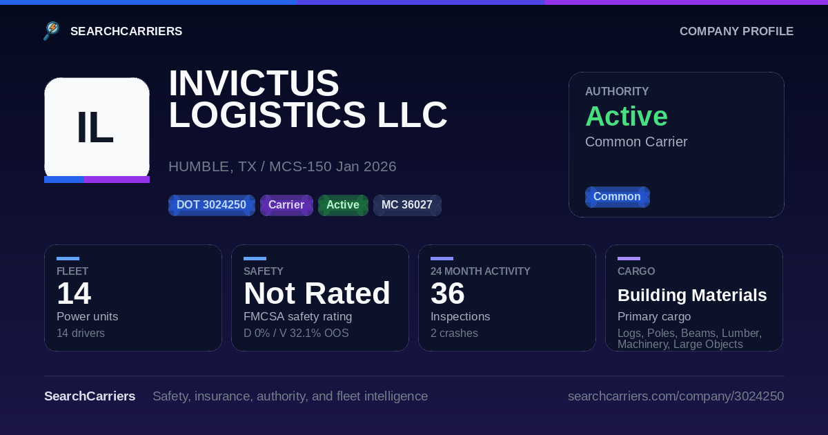 INVICTUS LOGISTICS LLC (DOT 3024250) - SearchCarriers