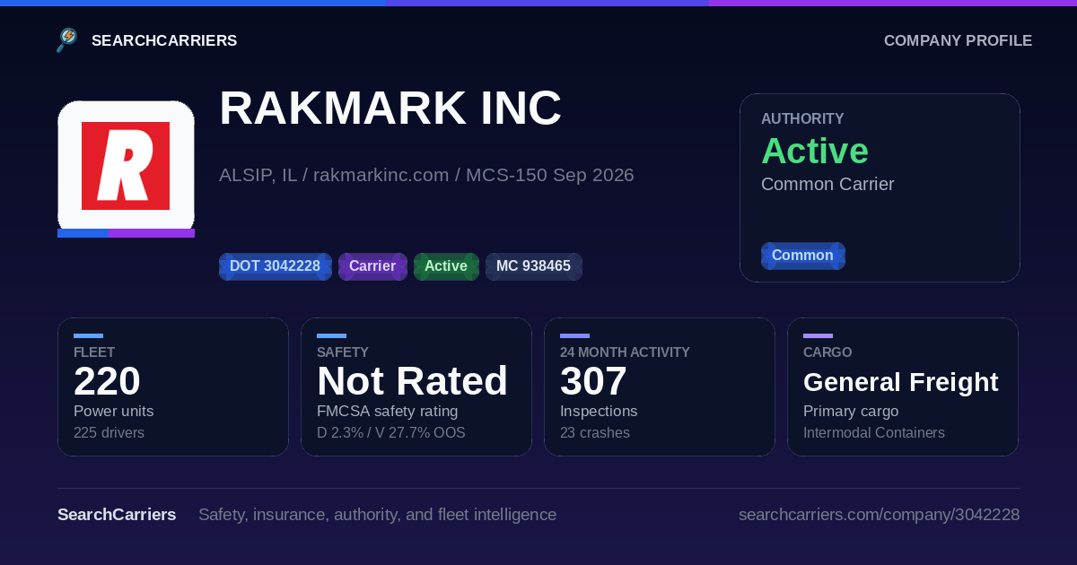 RAKMARK INC (DOT 3042228) - SearchCarriers