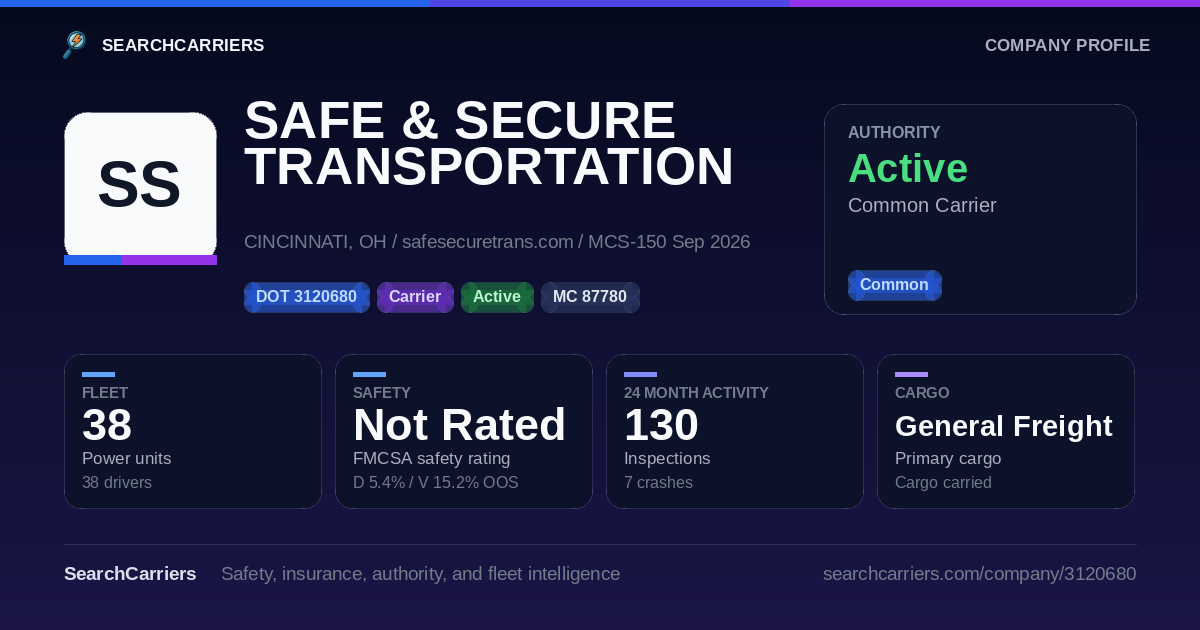 SAFE & SECURE TRANSPORTATION INC (DOT 3120680) - SearchCarriers