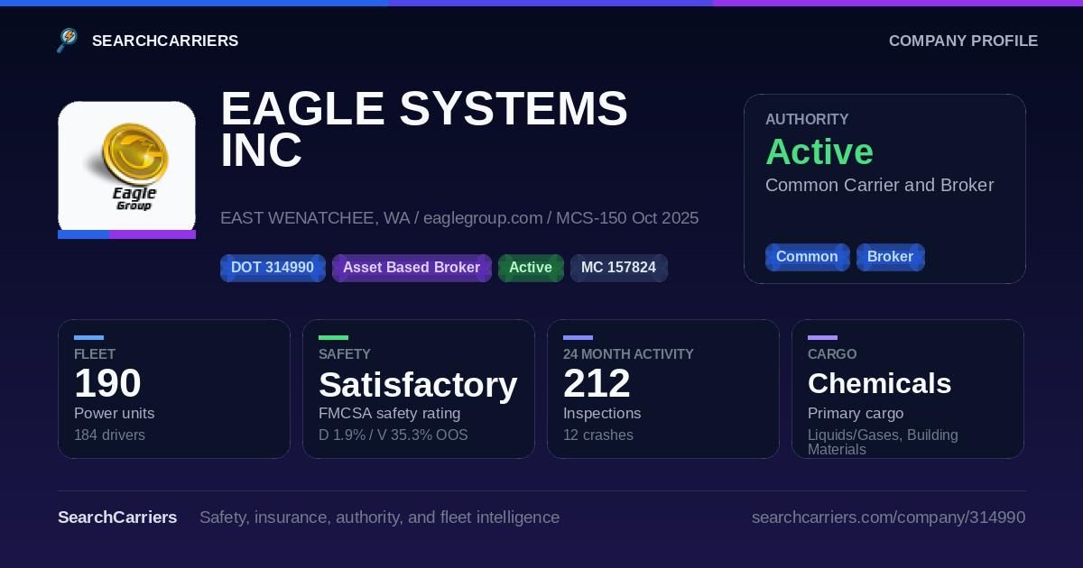EAGLE SYSTEMS INC (DOT 314990) - SearchCarriers