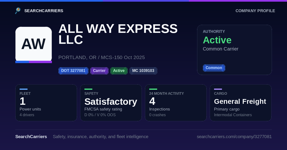 ALL WAY EXPRESS LLC (DOT 3277081) - SearchCarriers