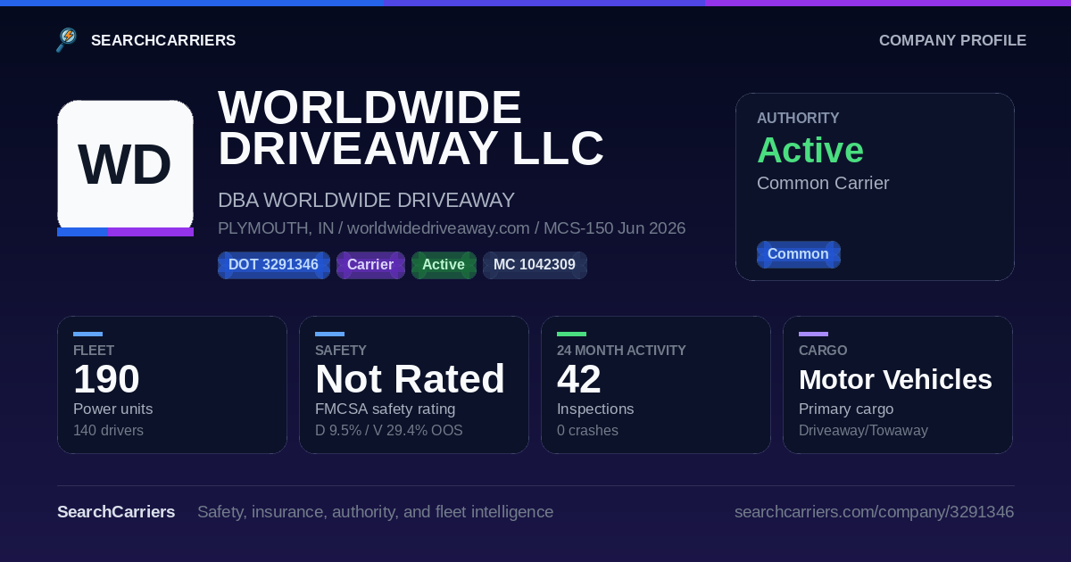 WORLDWIDE DRIVEAWAY LLC (DOT 3291346) - SearchCarriers
