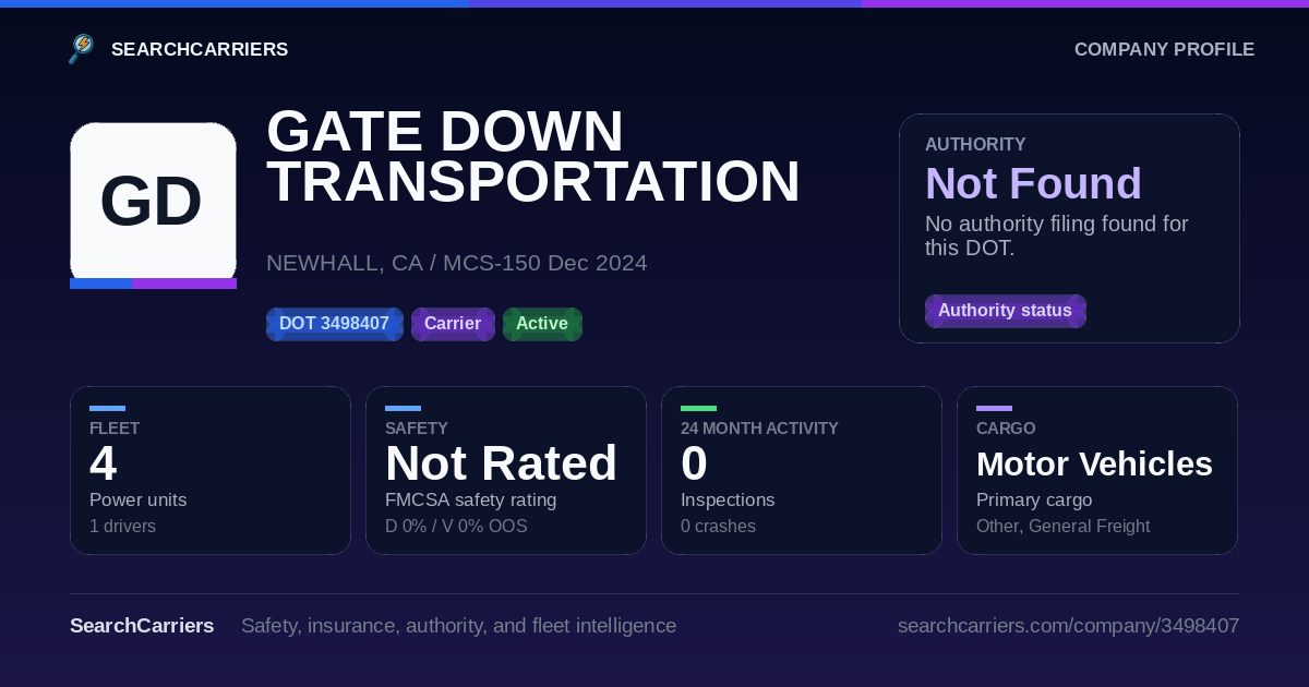 GATE DOWN TRANSPORTATION INC (DOT 3498407) - SearchCarriers