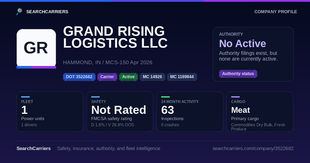GRAND RISING LOGISTICS LLC (DOT 3522682) - SearchCarriers