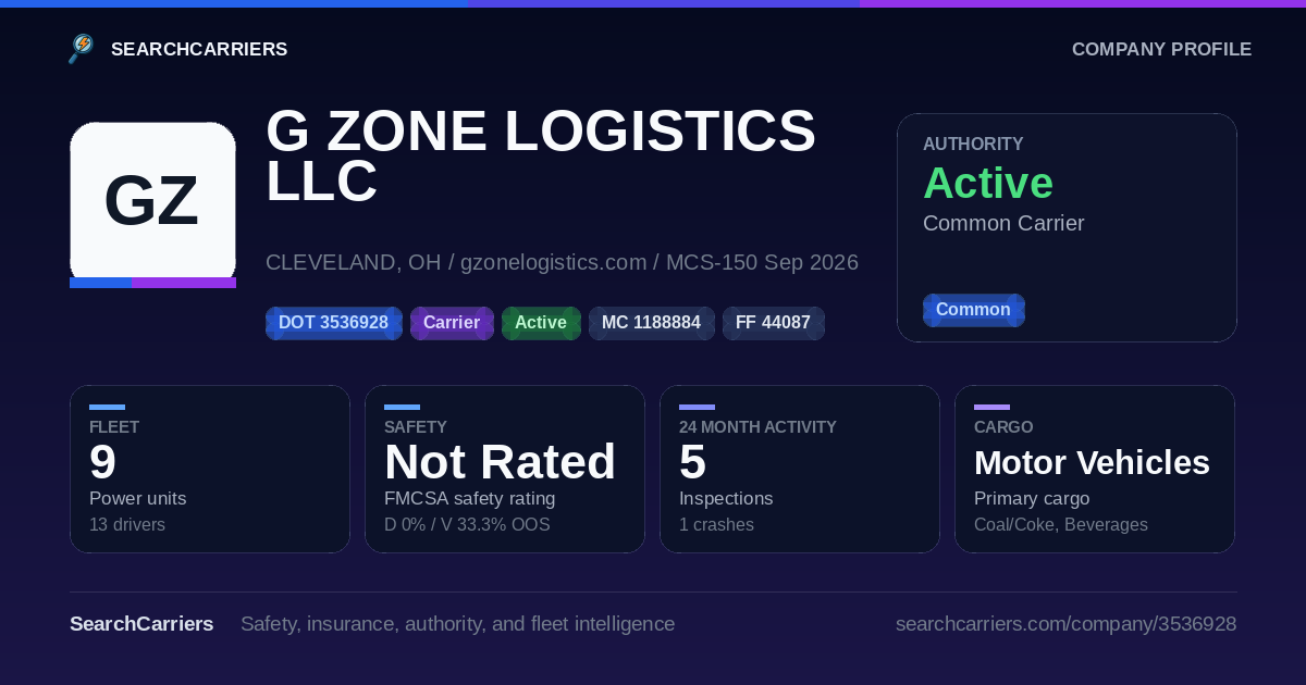 G ZONE LOGISTICS LLC (DOT 3536928) - SearchCarriers