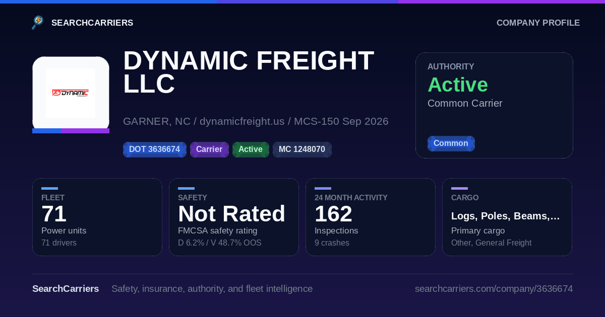DYNAMIC FREIGHT LLC (DOT 3636674) - SearchCarriers