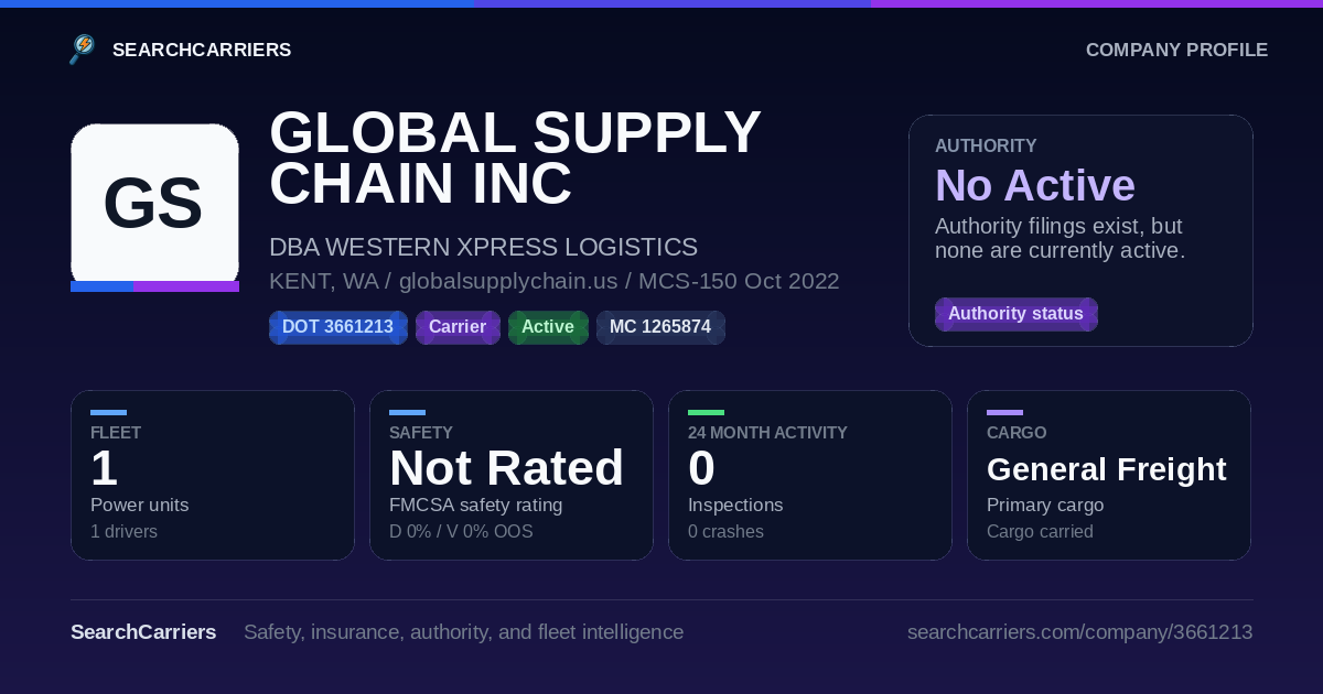 GLOBAL SUPPLY CHAIN INC (DOT 3661213) - SearchCarriers