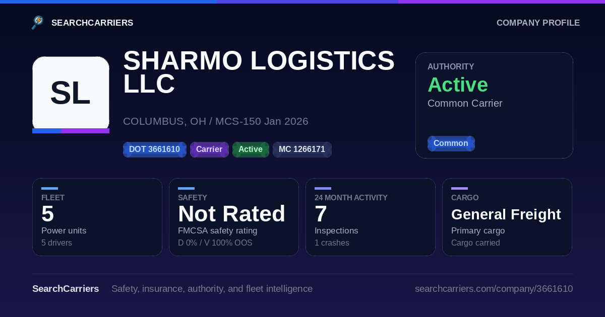 SHARMO LOGISTICS LLC (DOT 3661610) - SearchCarriers