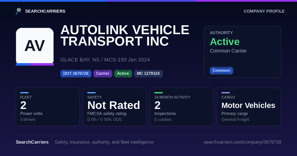 AUTOLINK VEHICLE TRANSPORT INC (DOT 3679728) - SearchCarriers