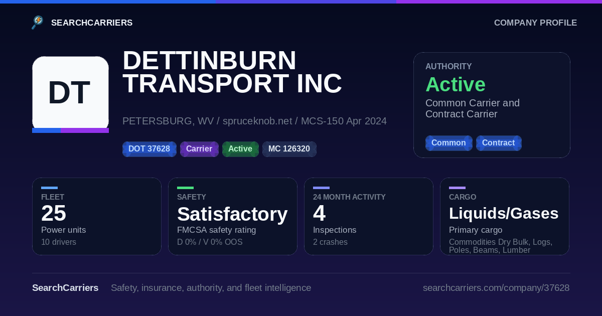 DETTINBURN TRANSPORT INC (DOT 37628) - SearchCarriers