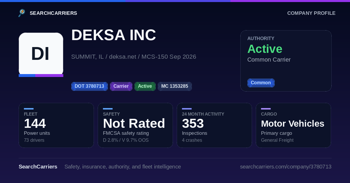 DEKSA INC (DOT 3780713) - SearchCarriers