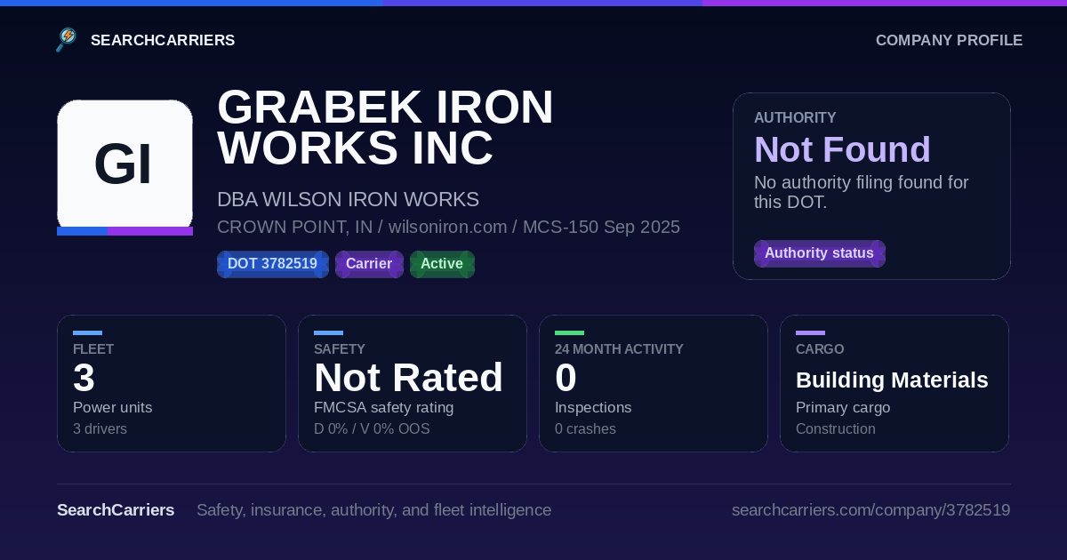 GRABEK IRON WORKS INC (DOT 3782519) - SearchCarriers