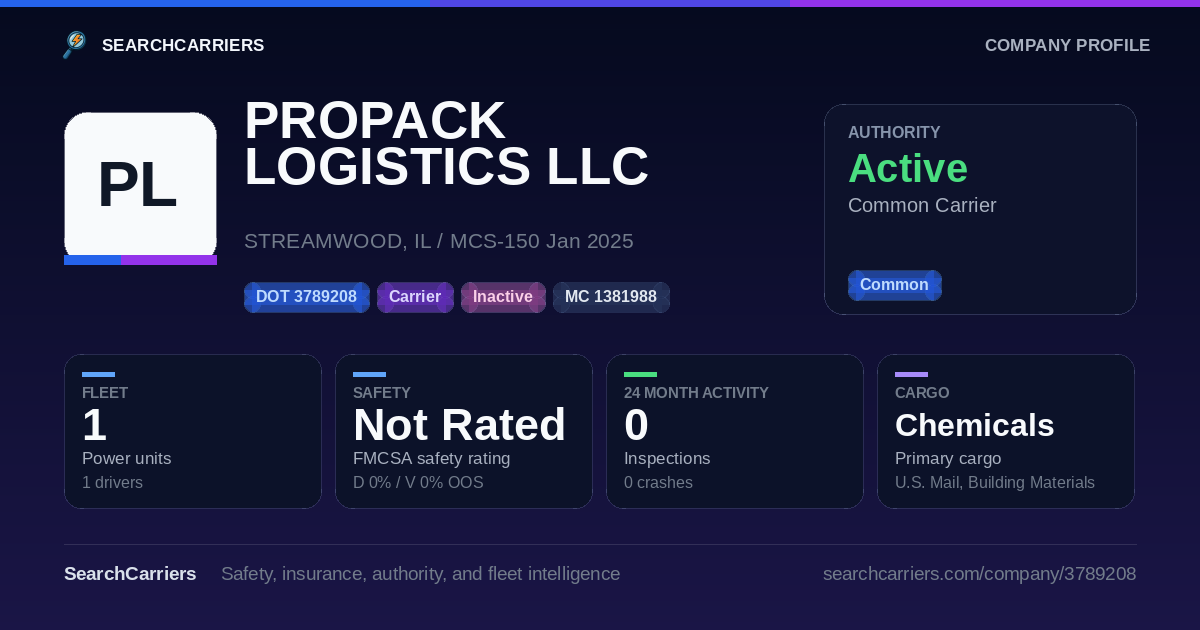 PROPACK LOGISTICS LLC (DOT 3789208) - SearchCarriers