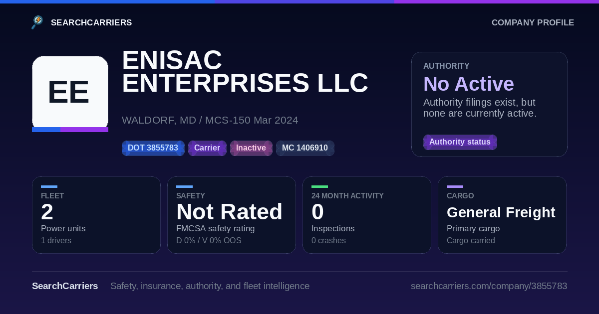 ENISAC ENTERPRISES LLC (DOT 3855783) - SearchCarriers