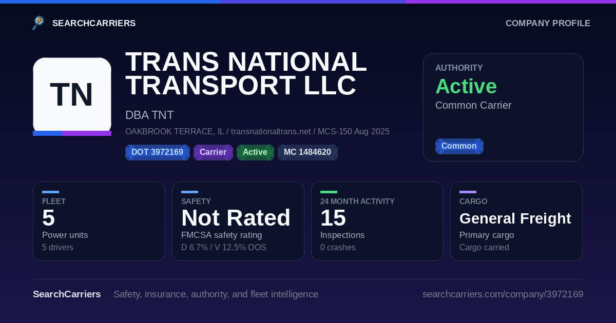 TRANS NATIONAL TRANSPORT LLC (DOT 3972169) - SearchCarriers
