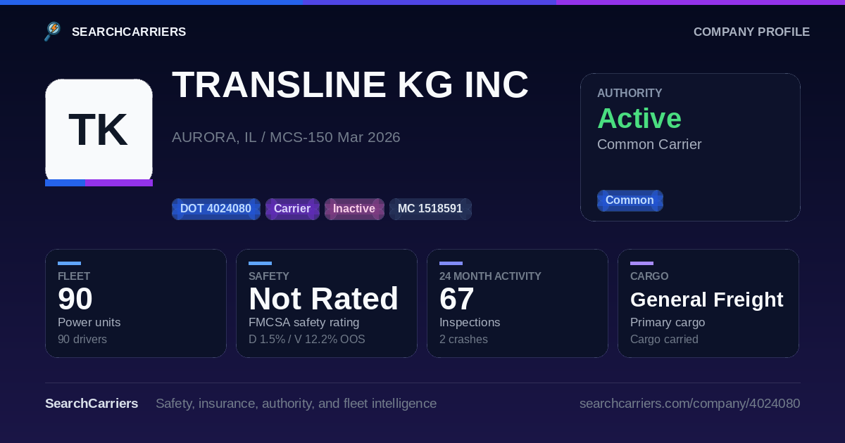 TRANSLINE KG INC (DOT 4024080) - SearchCarriers