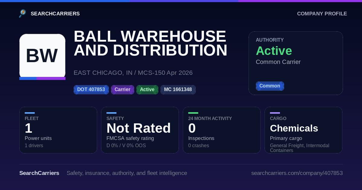 BALL WAREHOUSE AND DISTRIBUTION INC (DOT 407853) - SearchCarriers