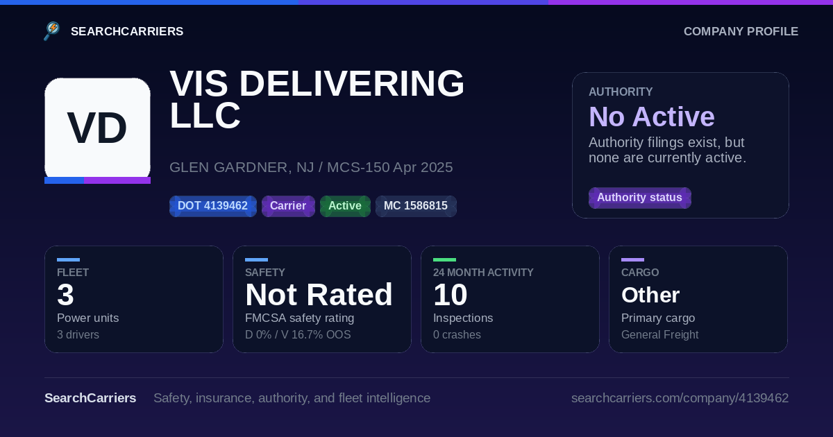 VIS DELIVERING LLC (DOT 4139462) - SearchCarriers