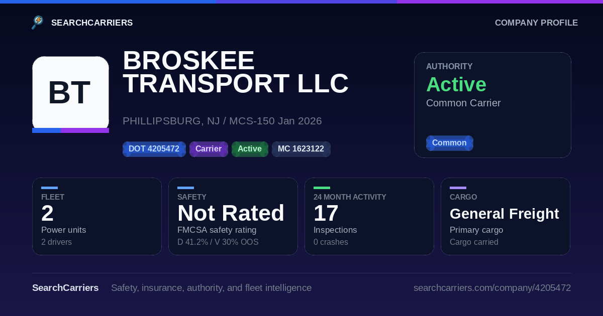 BROSKEE TRANSPORT LLC (DOT 4205472) - SearchCarriers
