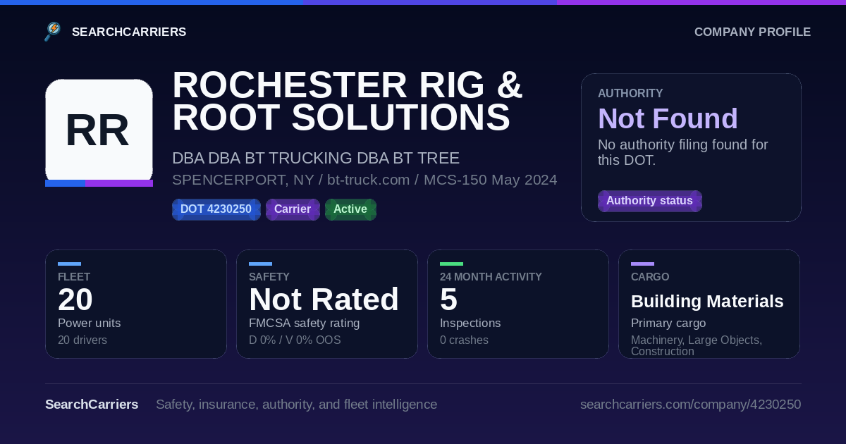 ROCHESTER RIG & ROOT SOLUTIONS LLC (DOT 4230250) - SearchCarriers