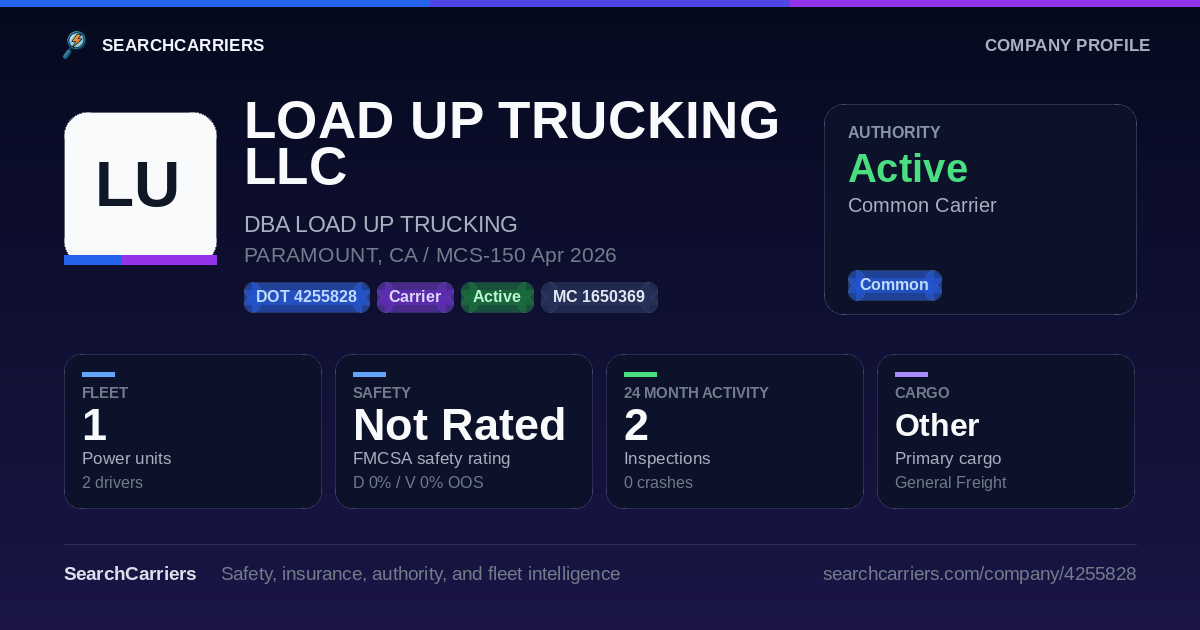 LOAD UP TRUCKING LLC (DOT 4255828) - SearchCarriers