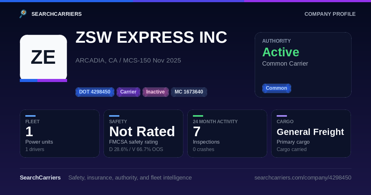 ZSW EXPRESS INC (DOT 4298450) - SearchCarriers