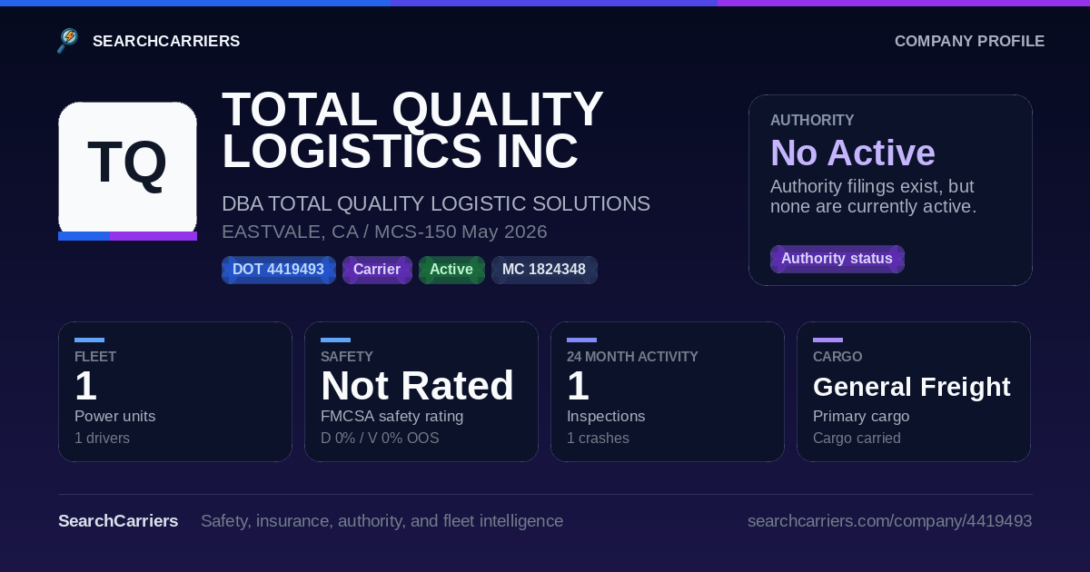 TOTAL QUALITY LOGISTICS INC (DOT 4419493) - SearchCarriers