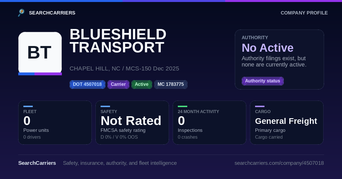 BLUESHIELD TRANSPORT BROKERS INC (DOT 4507018) - SearchCarriers