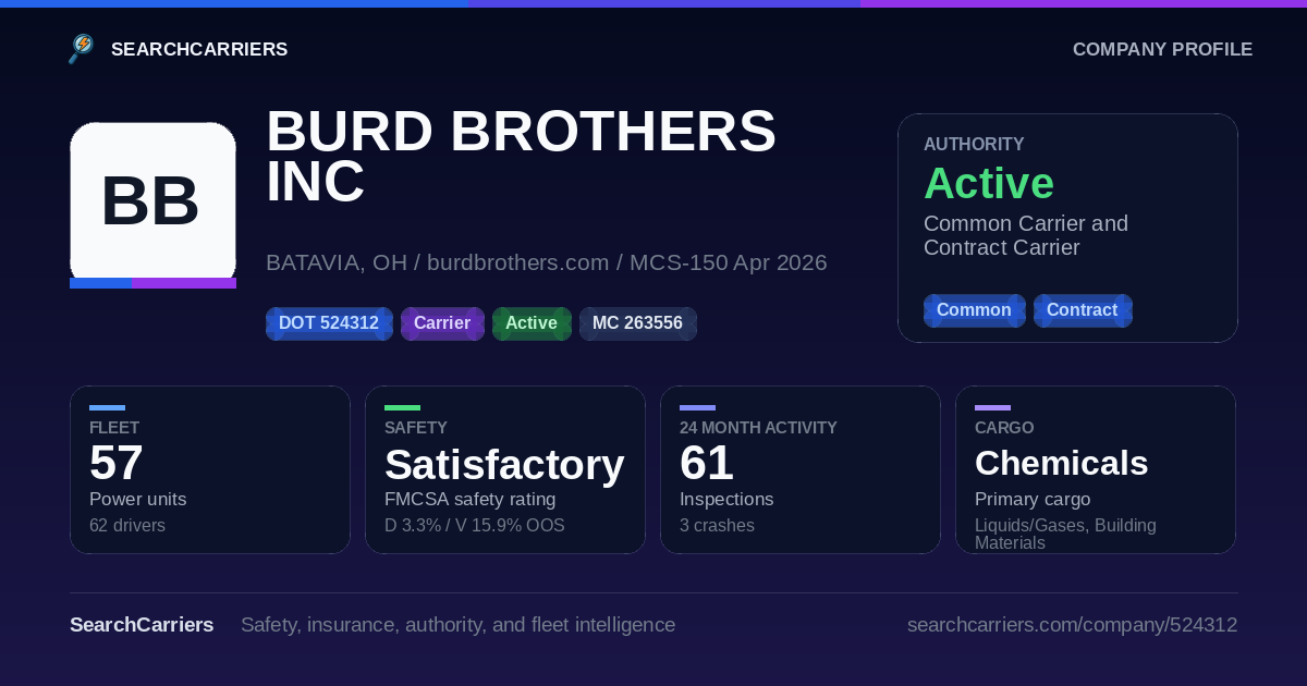 BURD BROTHERS INC (DOT 524312) - SearchCarriers